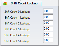 System Shift Count Lookup.png